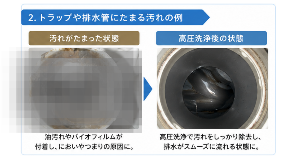 排水管にたまった汚れを高圧洗浄にて除去しました